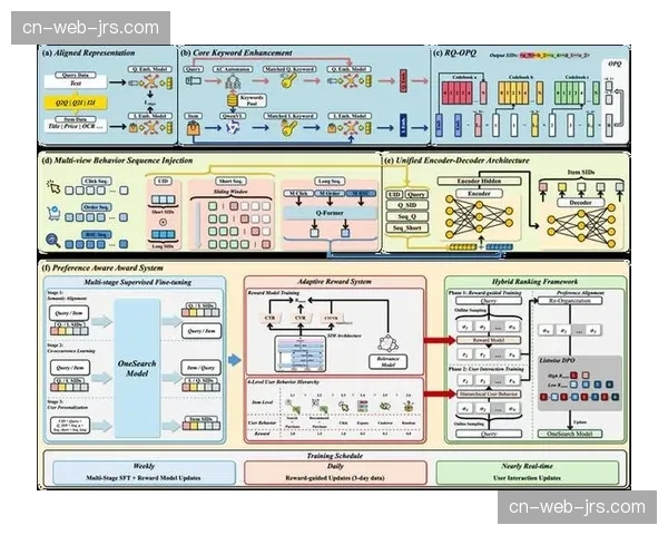 本季度端到端低延时传输方案 实现了网络直播与现场信号的准同步